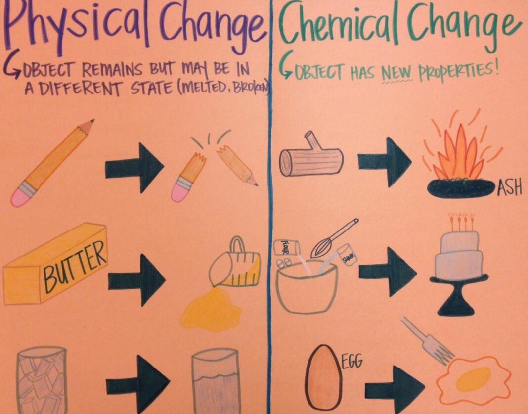 everything-you-need-to-know-about-physical-and-chemical-changes-for