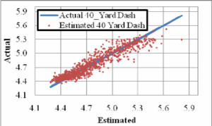 Average 40 Yard Dash Time By Age. - A Best Fashion